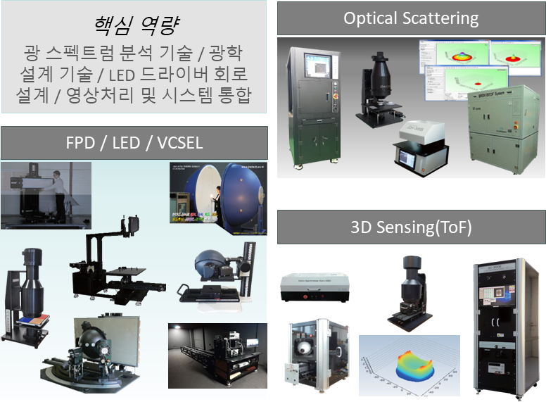 제이앤씨테크 전기·광학 측정장비: Optical Scattering, FPD·LED·VCSEL, 3D Sensing(ToF)